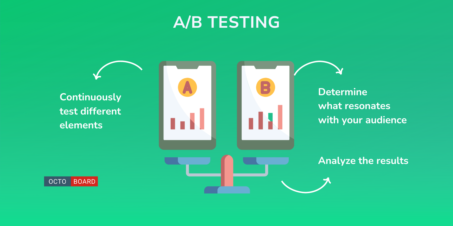 ”Test A/B”