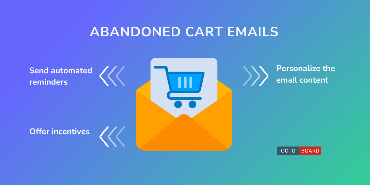 ”Abandoned Cart Emails”