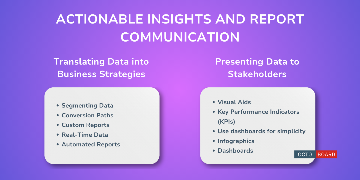 ”Actionable Insights and Report Communication”