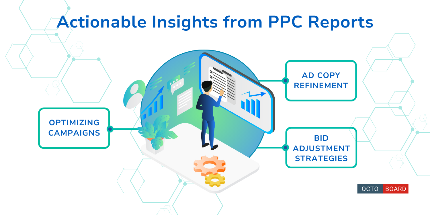 "Insight azionabili dai report PPC"