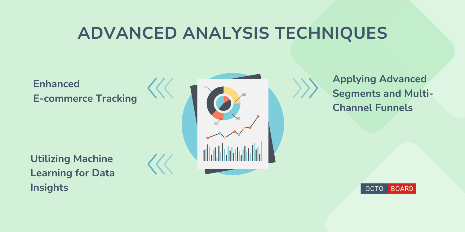 ”Geavanceerde Analysetechnieken”