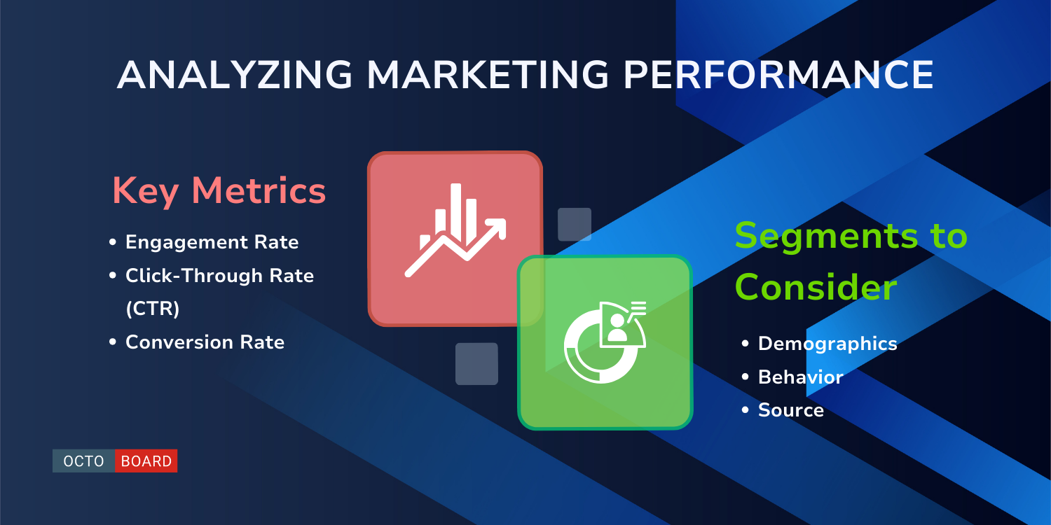 ”Analyzing Marketing Performance”