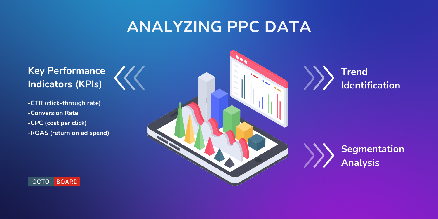 "Analyzing PPC Data"