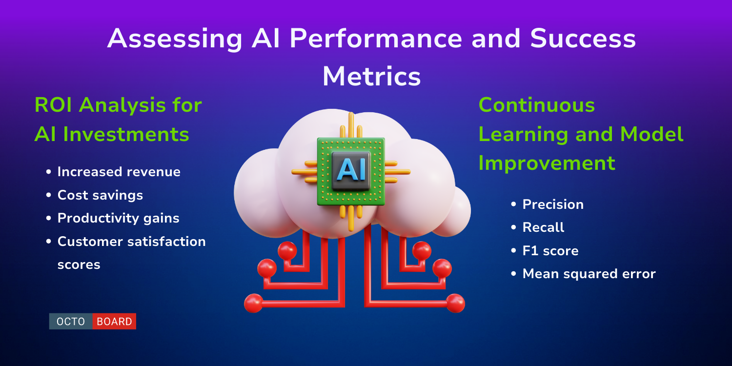 ”Assessing AI Performance and Success Metrics”