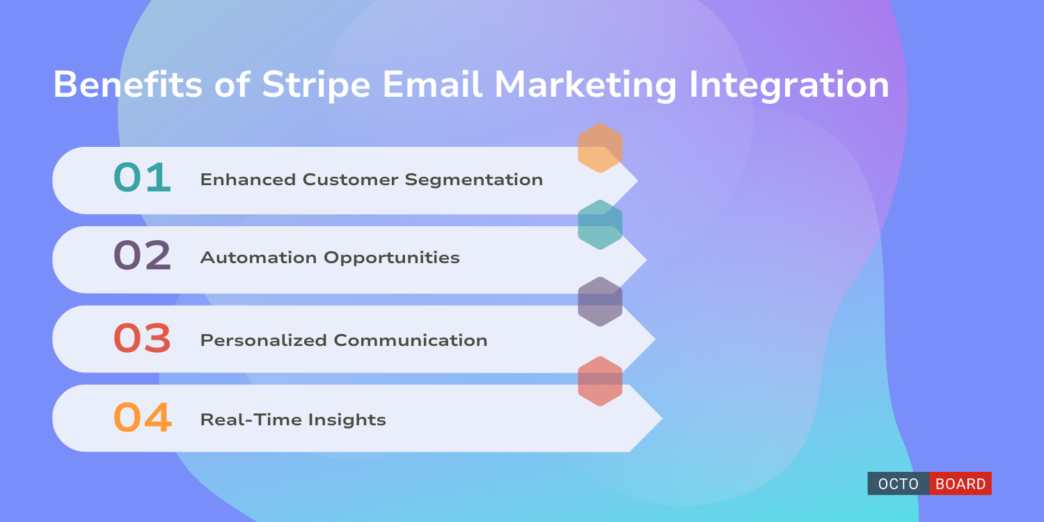 "Benefícios da Integração de Email Marketing do Stripe"