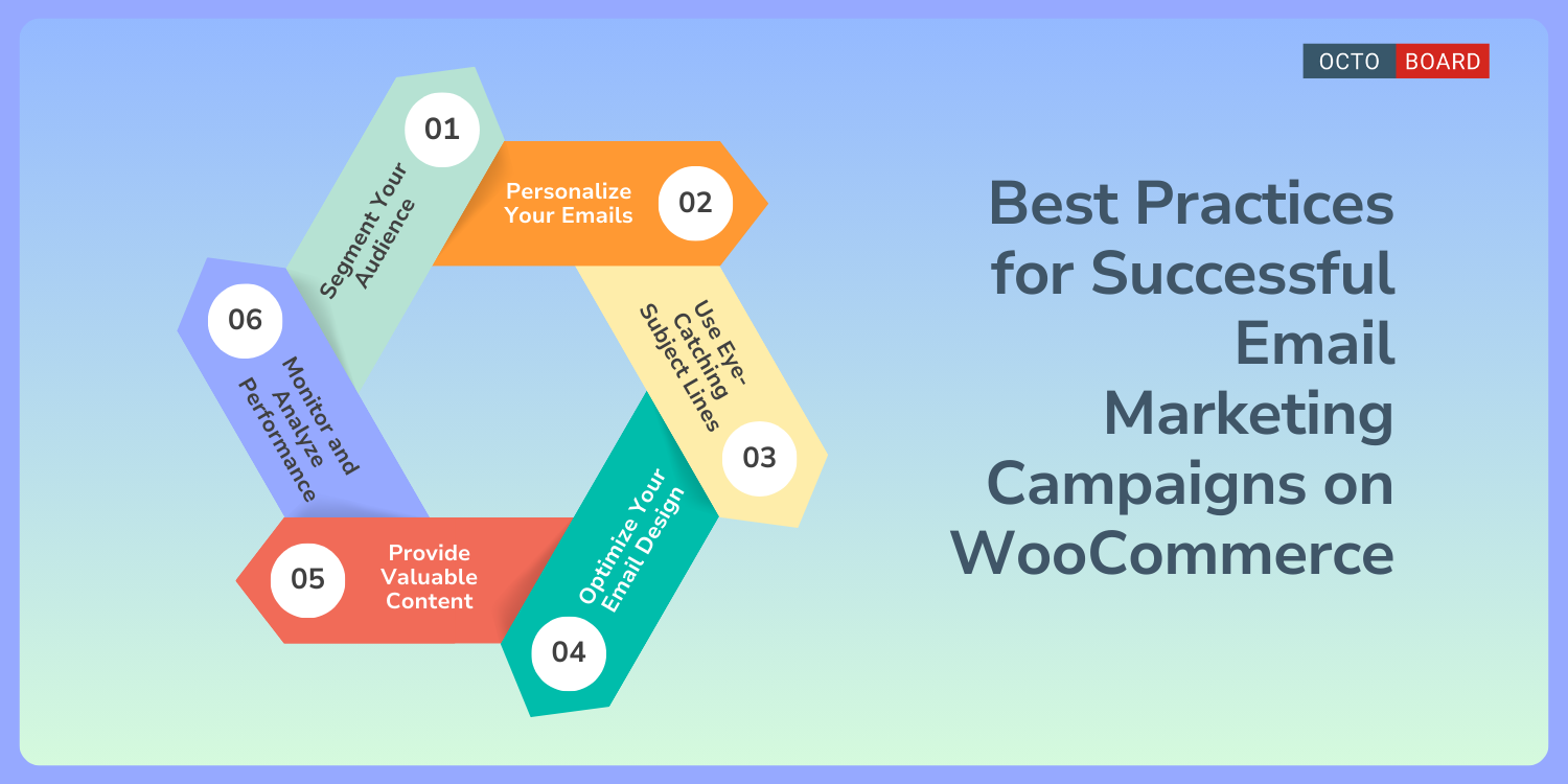 "Mejores prácticas para campañas exitosas de marketing por correo electrónico en WooCommerce"