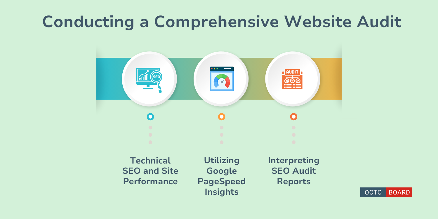 ”Conducting a Comprehensive Website Audit”