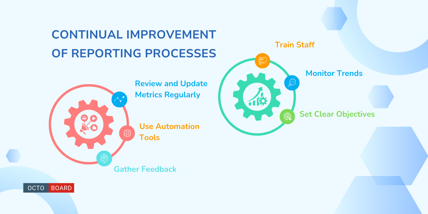 ”Continual Improvement of Reporting Processes”