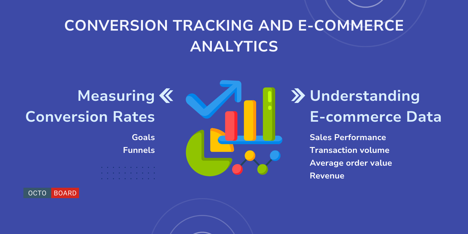 ”Conversion Tracking and E-commerce Analytics”