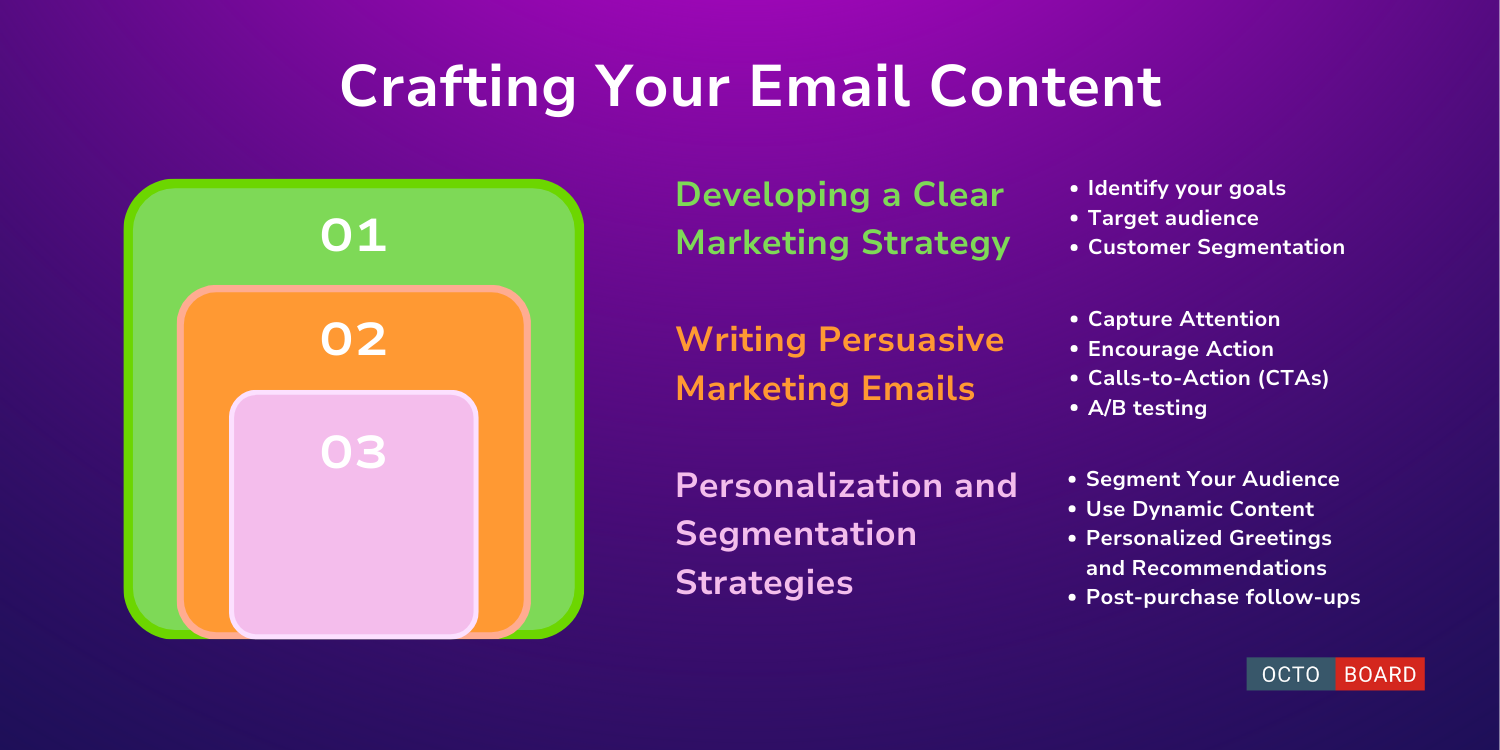 ”Crafting Your Email Content”