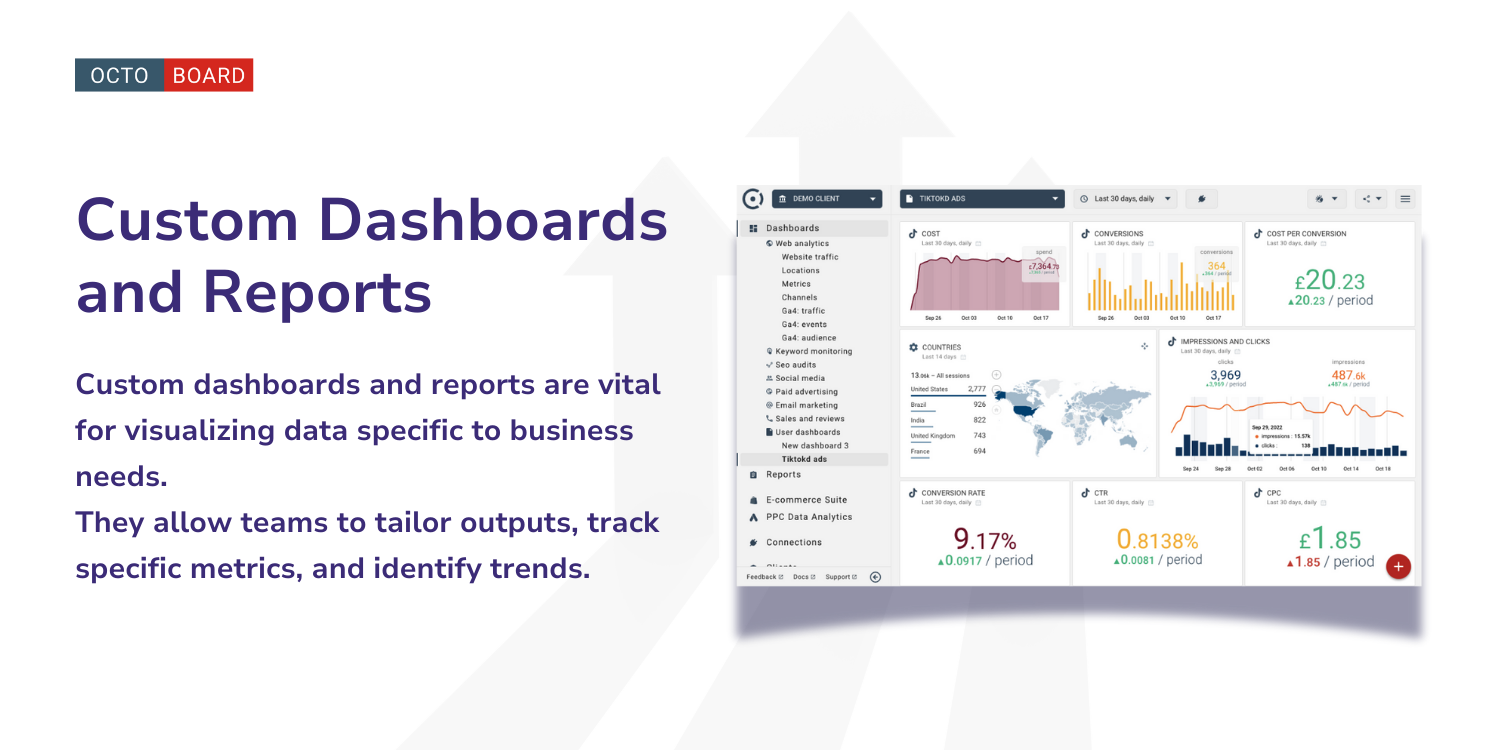 ”Custom dashboards and reports”