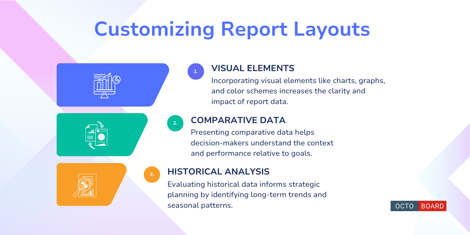 ”Customizing Report Layouts”