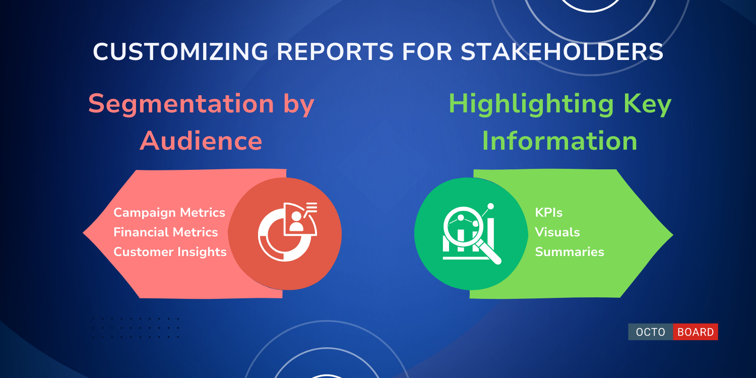 ”Customizing Reports for Stakeholders”