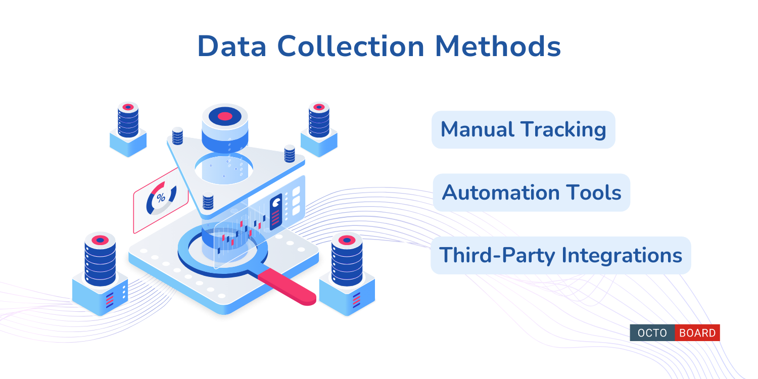 ”Métodos de Recopilación de Datos”