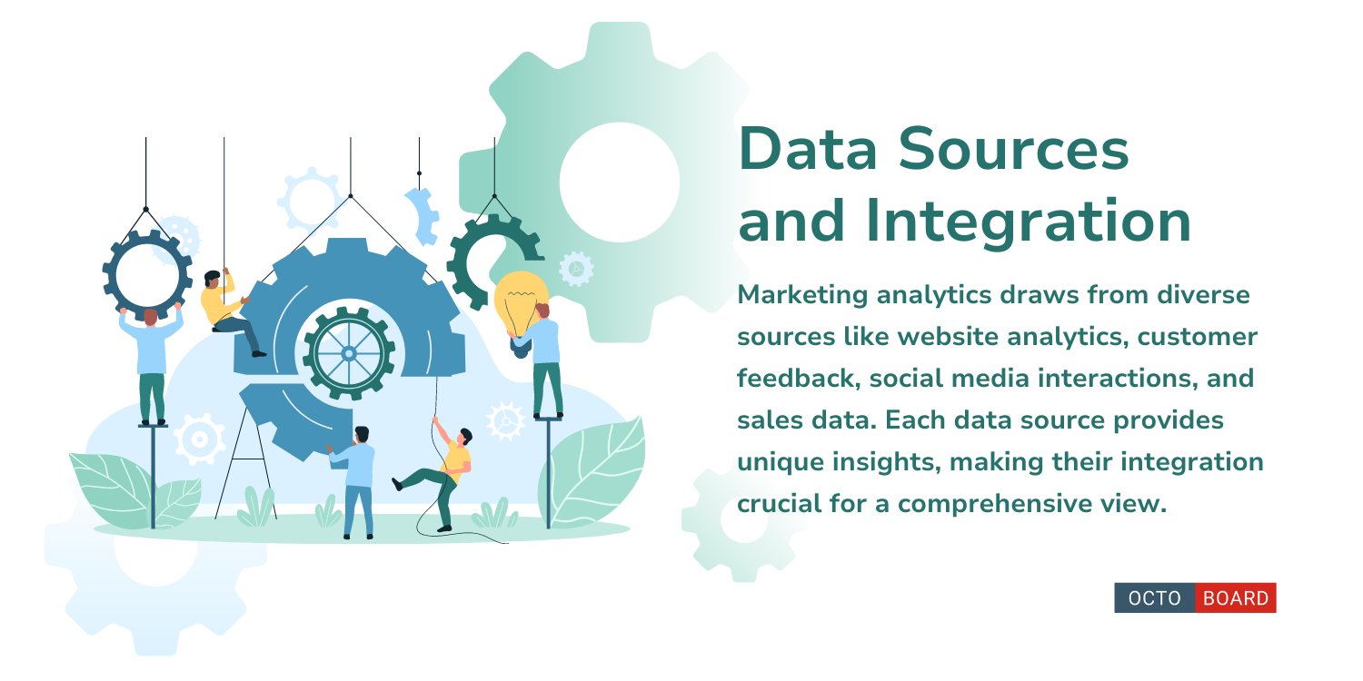 ”Data Sources and Integration”