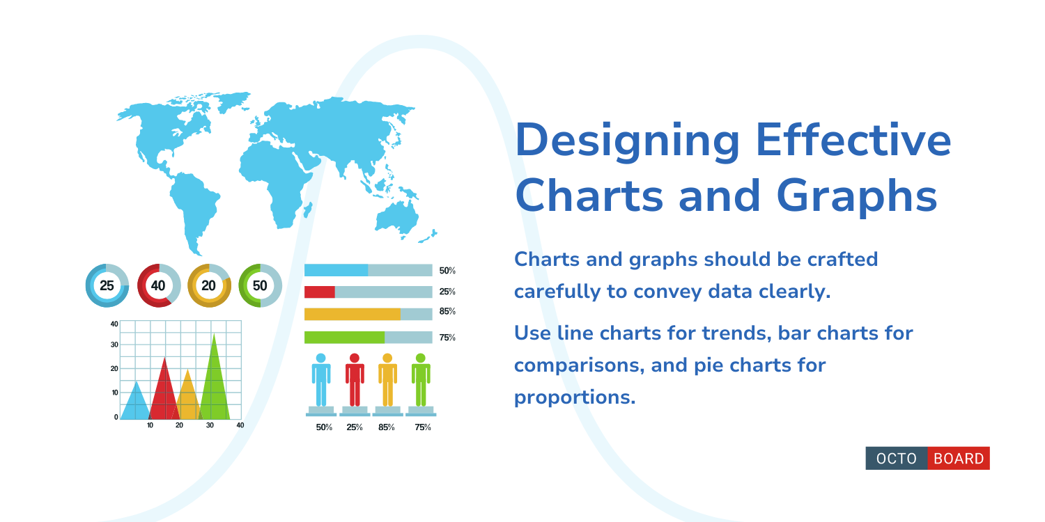 ”Designing Effective Charts and Graphs”