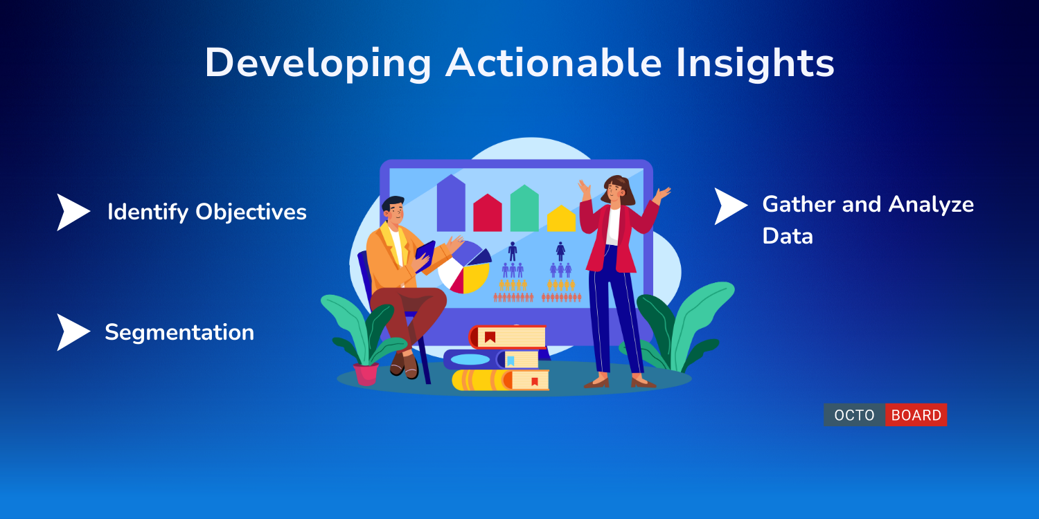 ”Developing Actionable Insights”