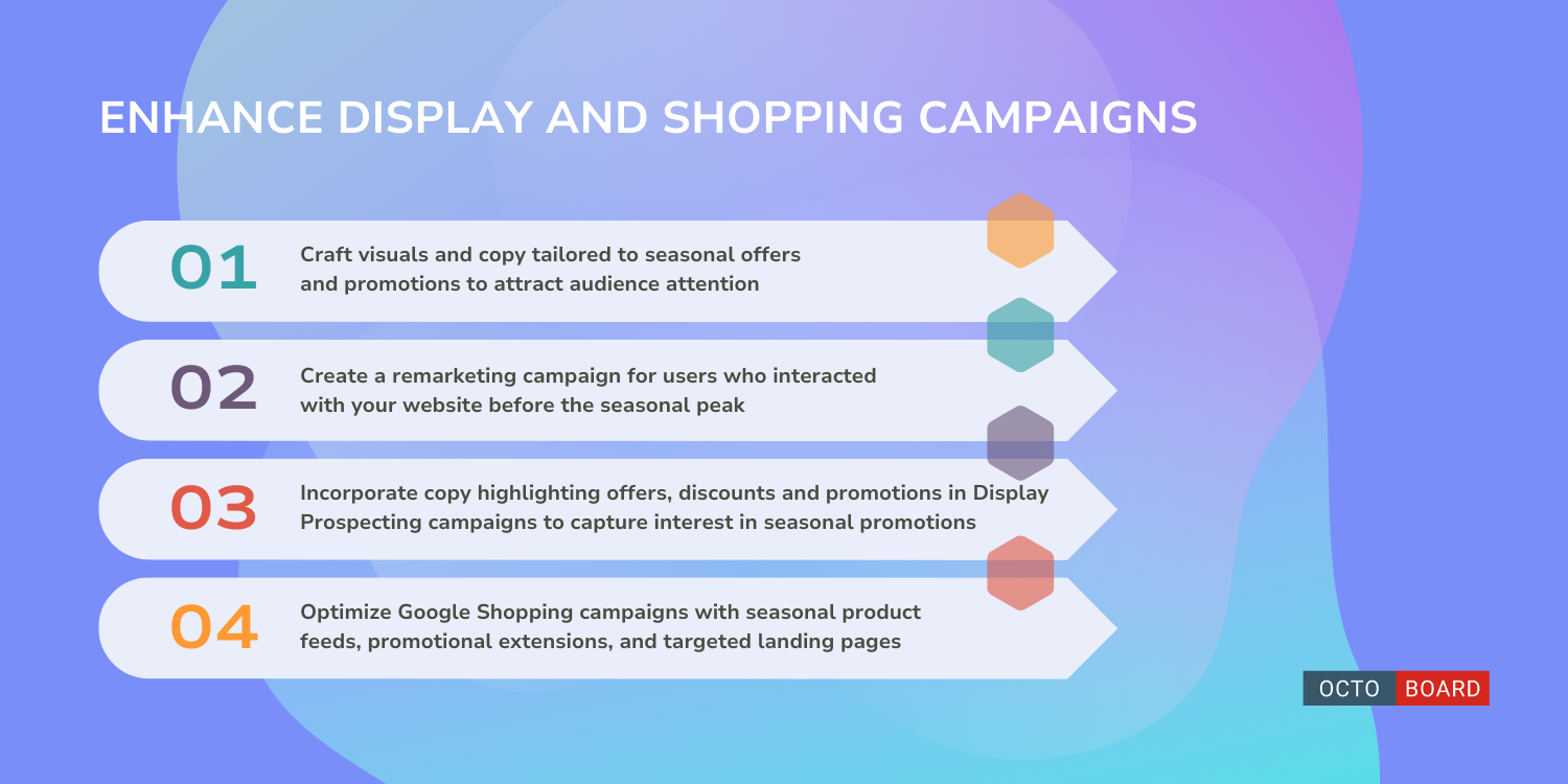 ”Mejora de campañas de Display y Shopping”