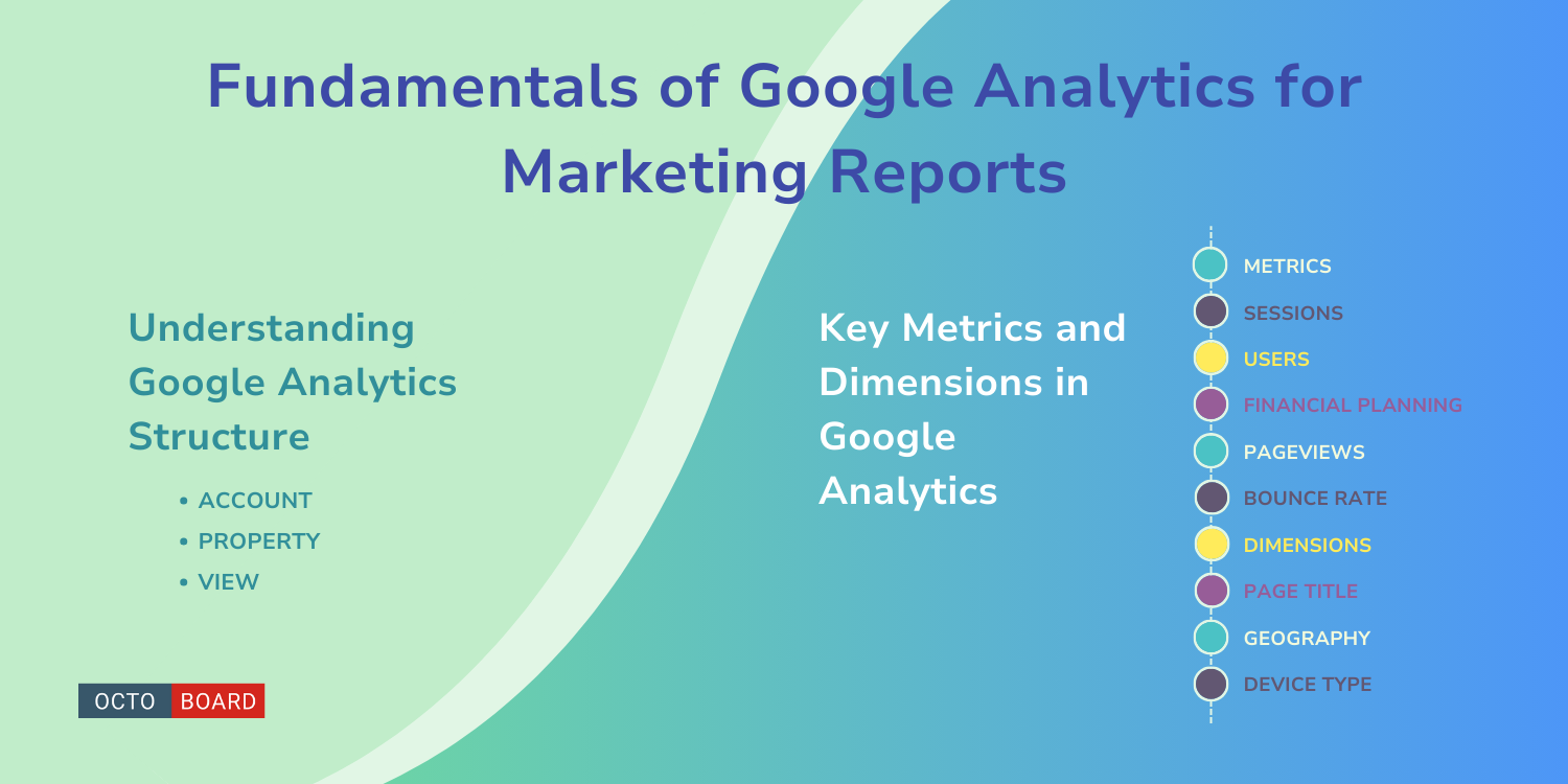 ”Fundamentals of Google Analytics for Marketing Reports”