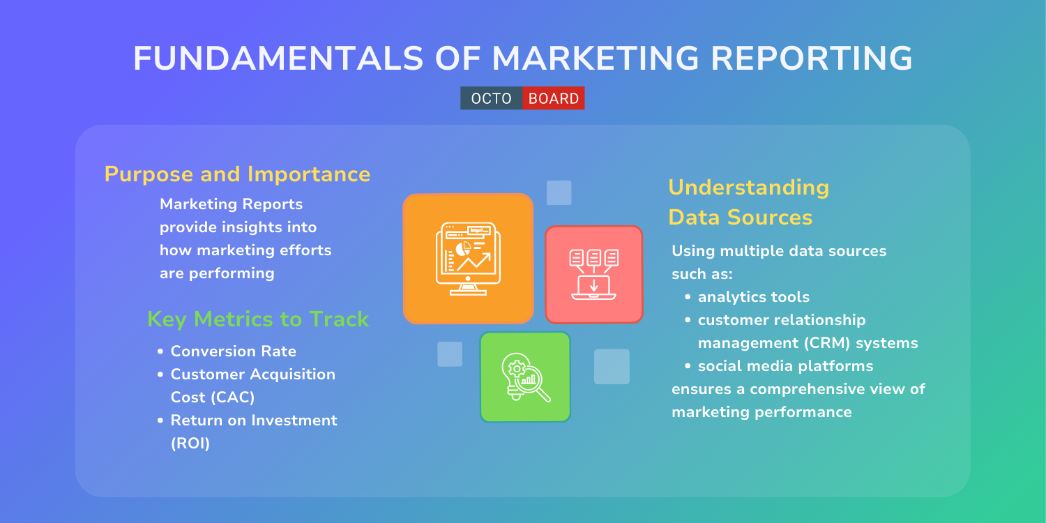 Fundamentals of marketing reporting