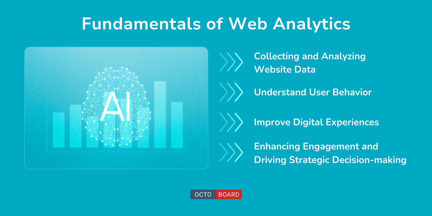 "Fondamenti dell'analisi web"