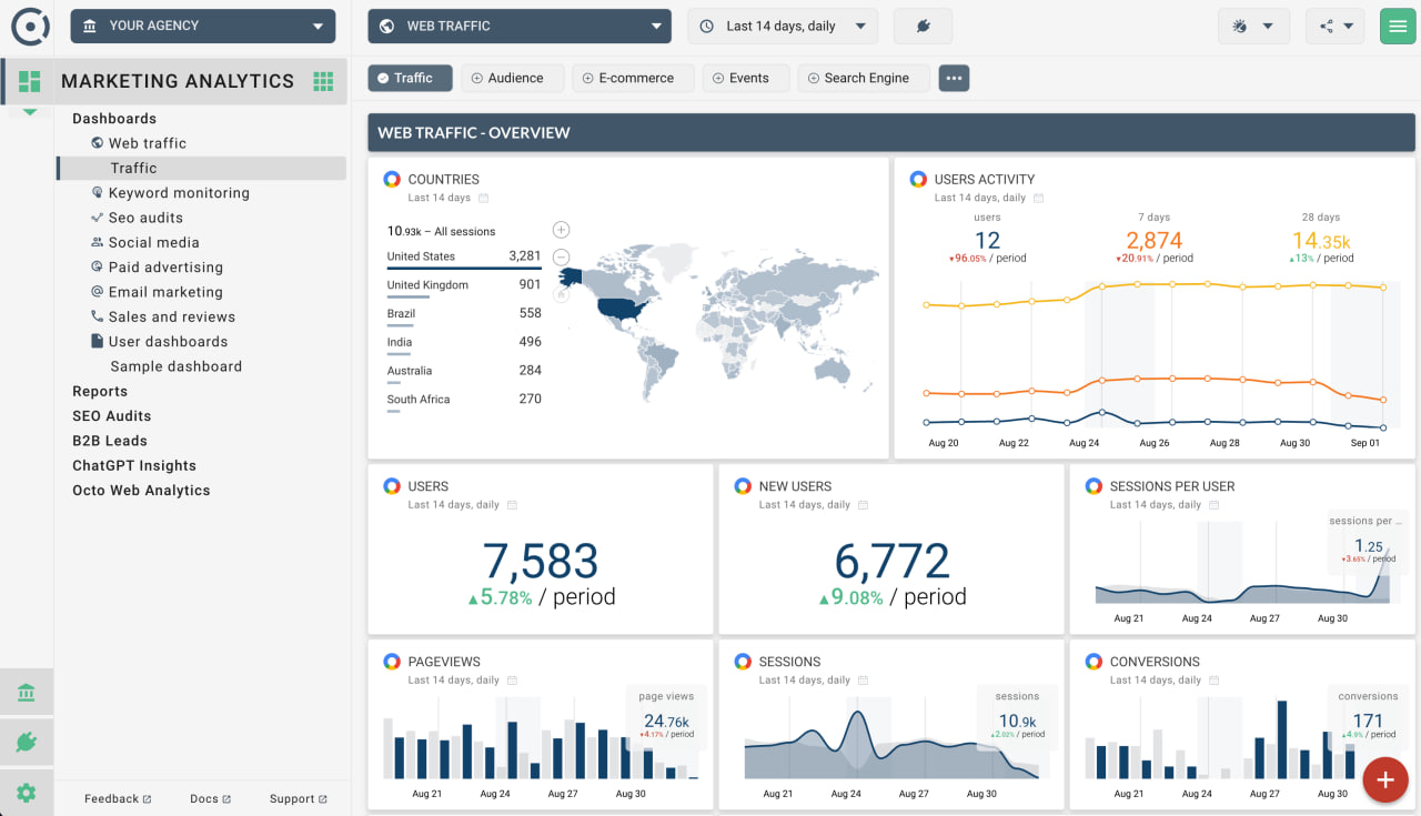 ”Google Analytics en la plataforma Octoboard”