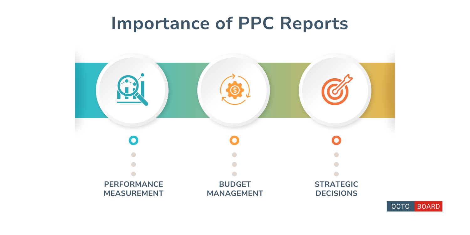 ”Importância dos Relatórios de PPC”