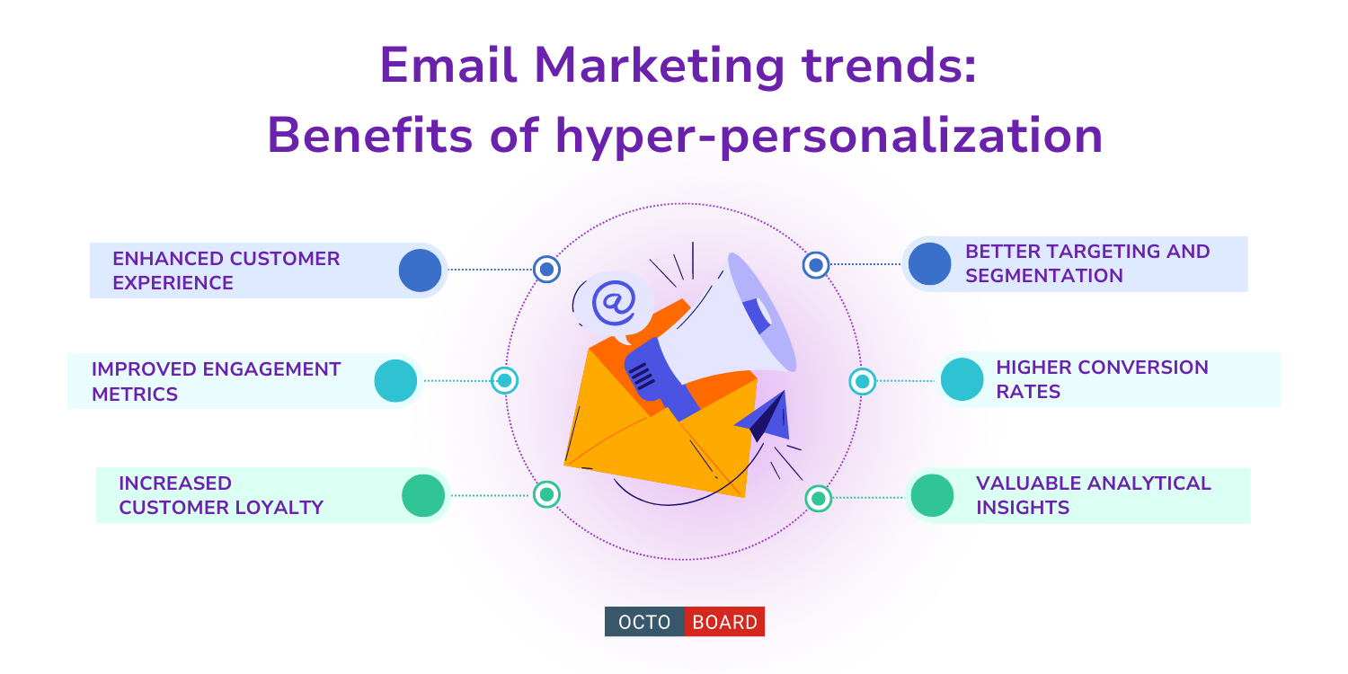 "Tendenze del marketing via email