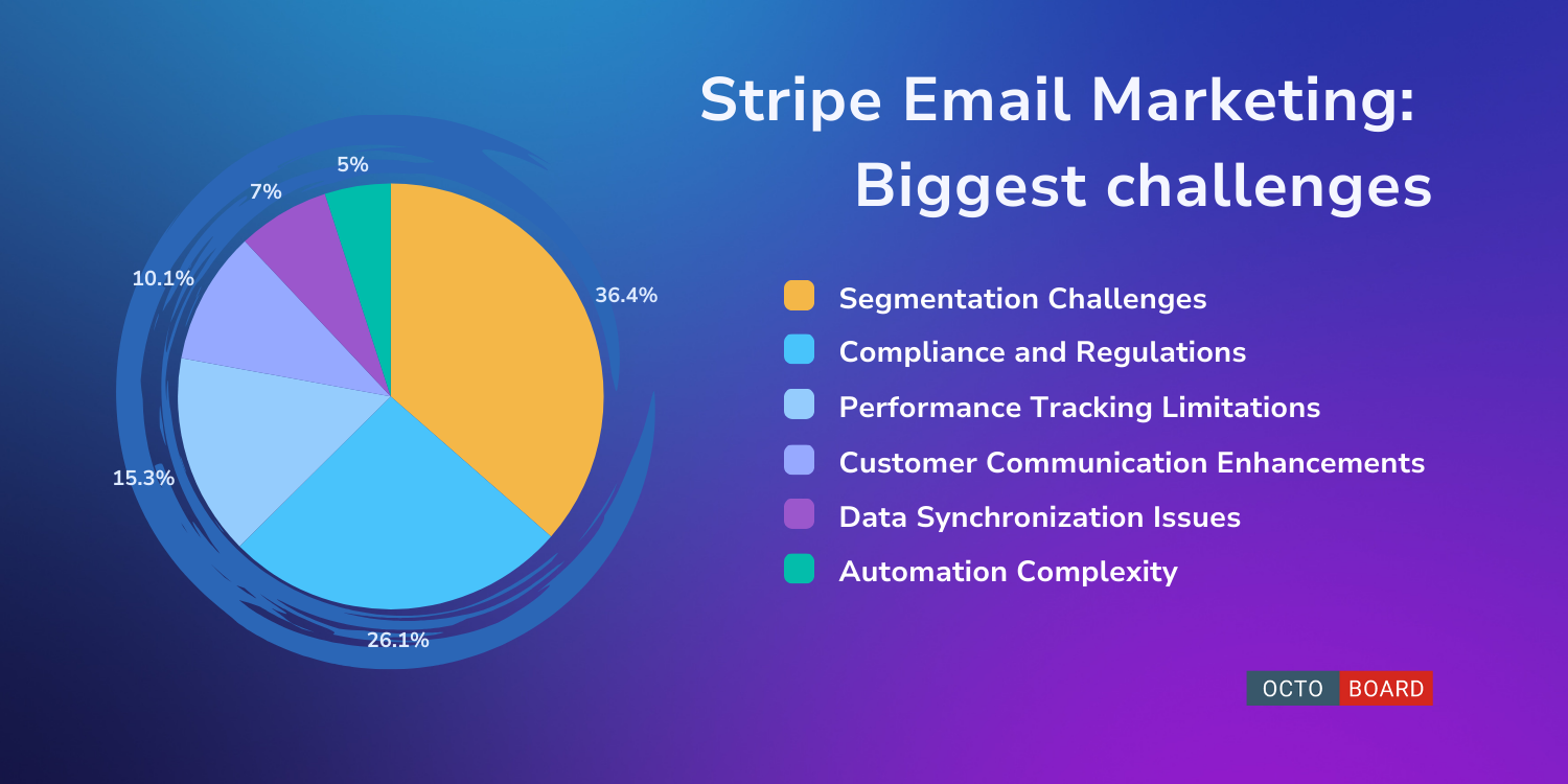 ”Stripe E-Mail-Marketing