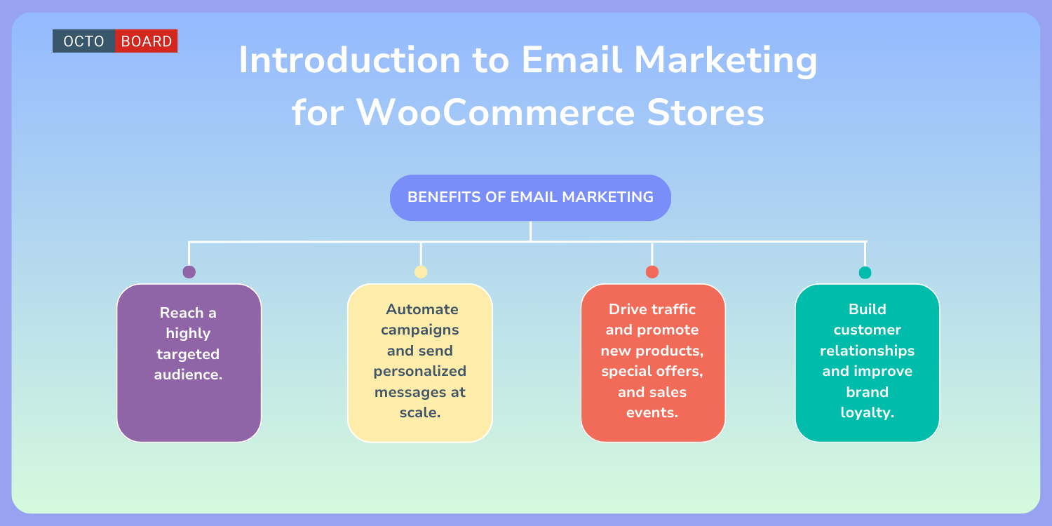 ”Introduction to Email Marketing for WooCommerce Stores”