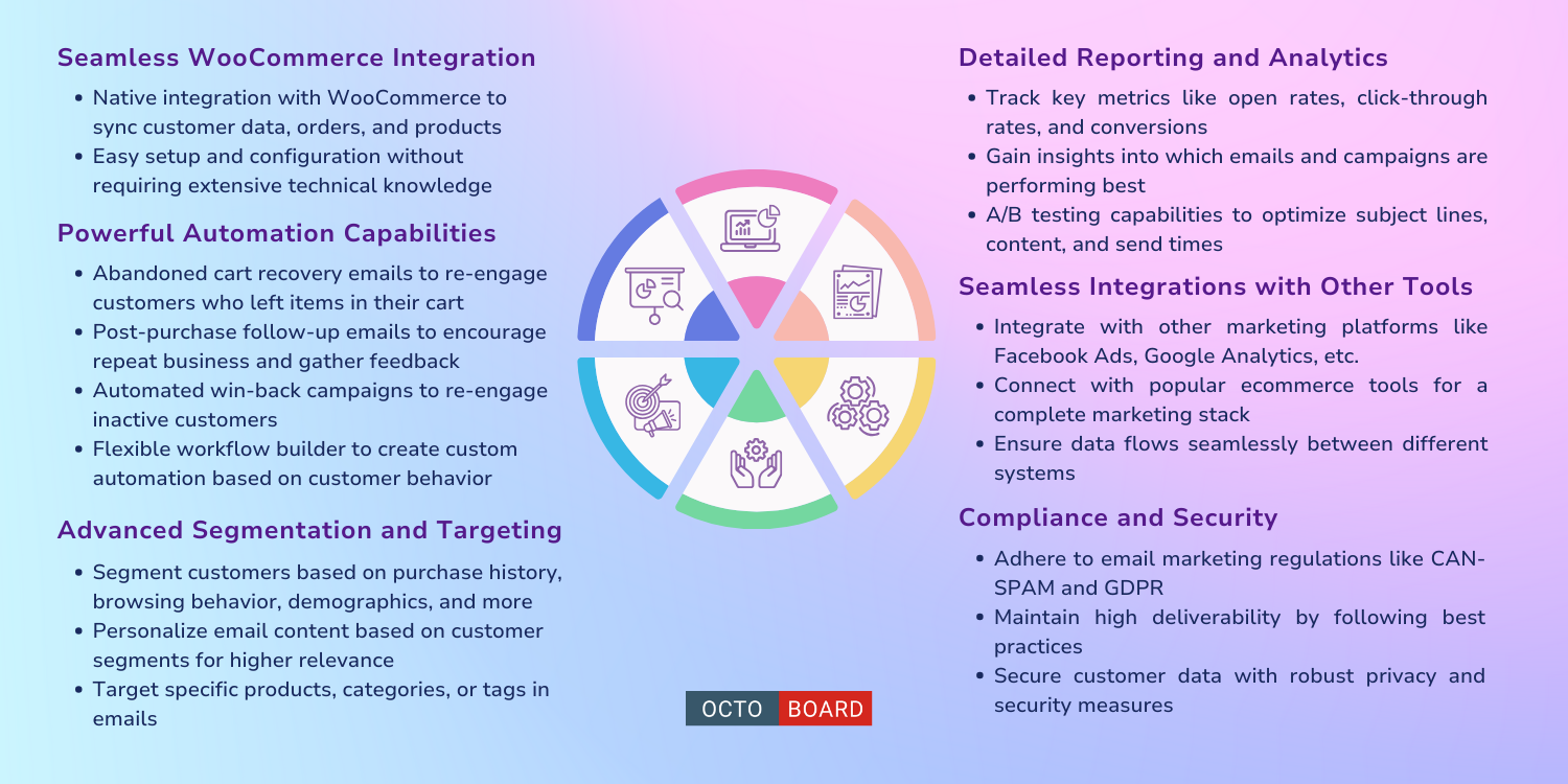 "Key features in a woocommerce email marketing"