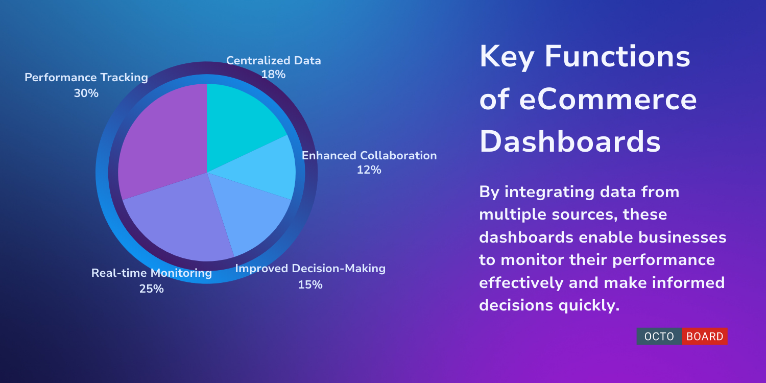 "Belangrijkste functies van eCommerce-dashboards"