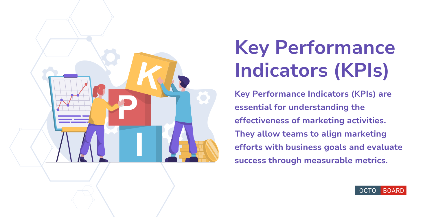 ”Indicadores-Chave de Desempenho (KPIs)”