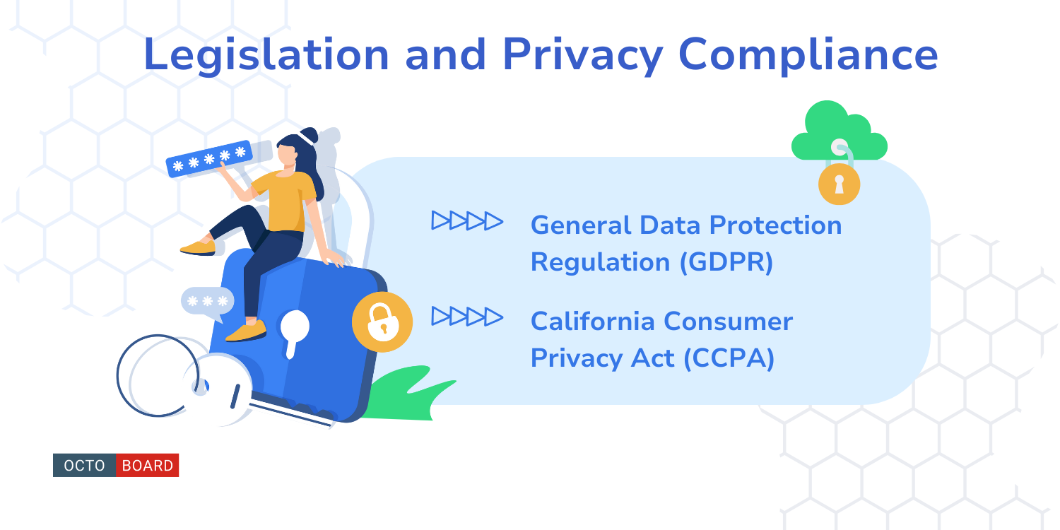 ”Legislação e Conformidade com a Privacidade”