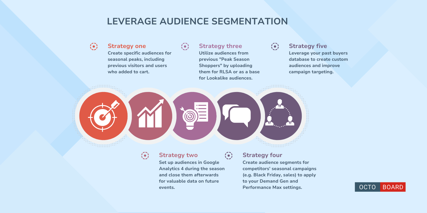 ”Leverage Audience Segmentation”