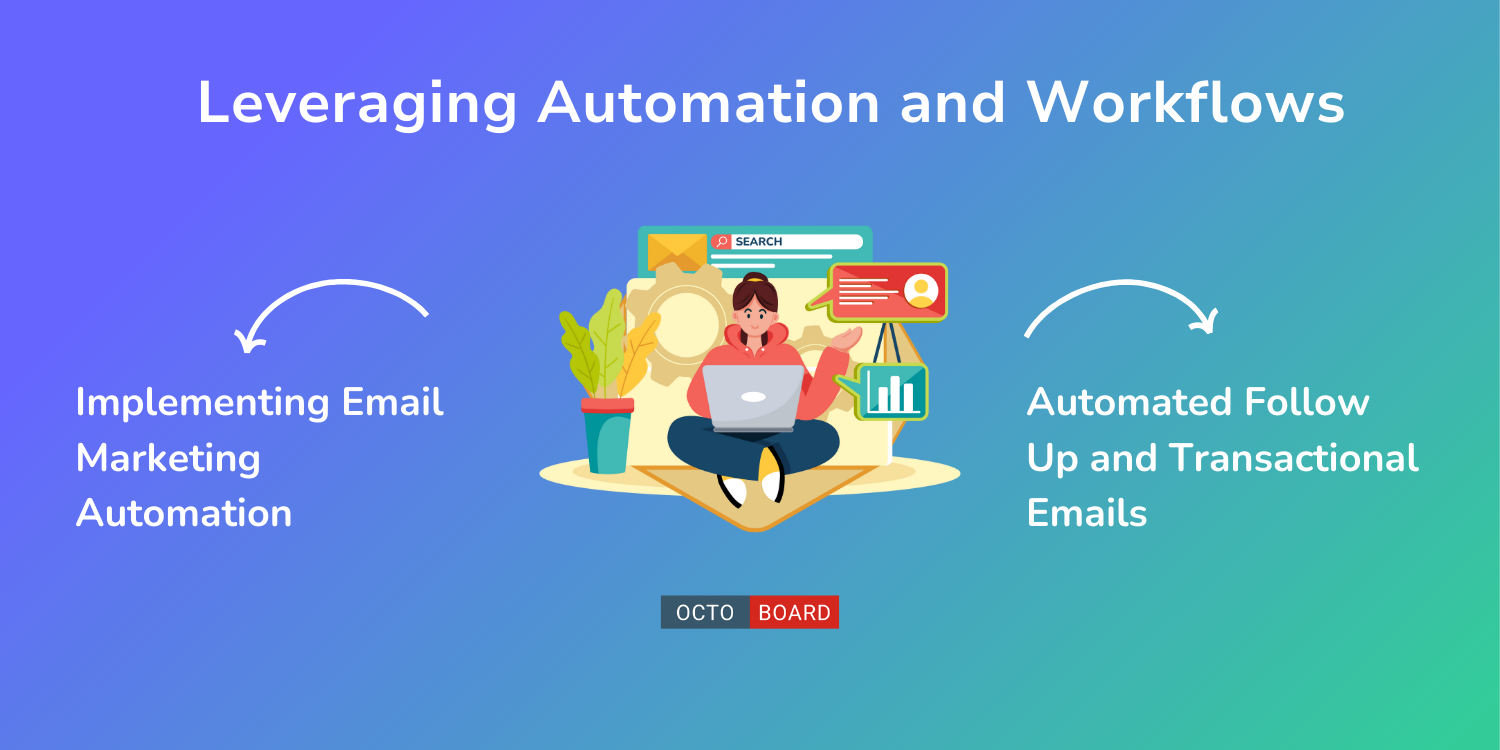 ”Leveraging Automation and Workflows”