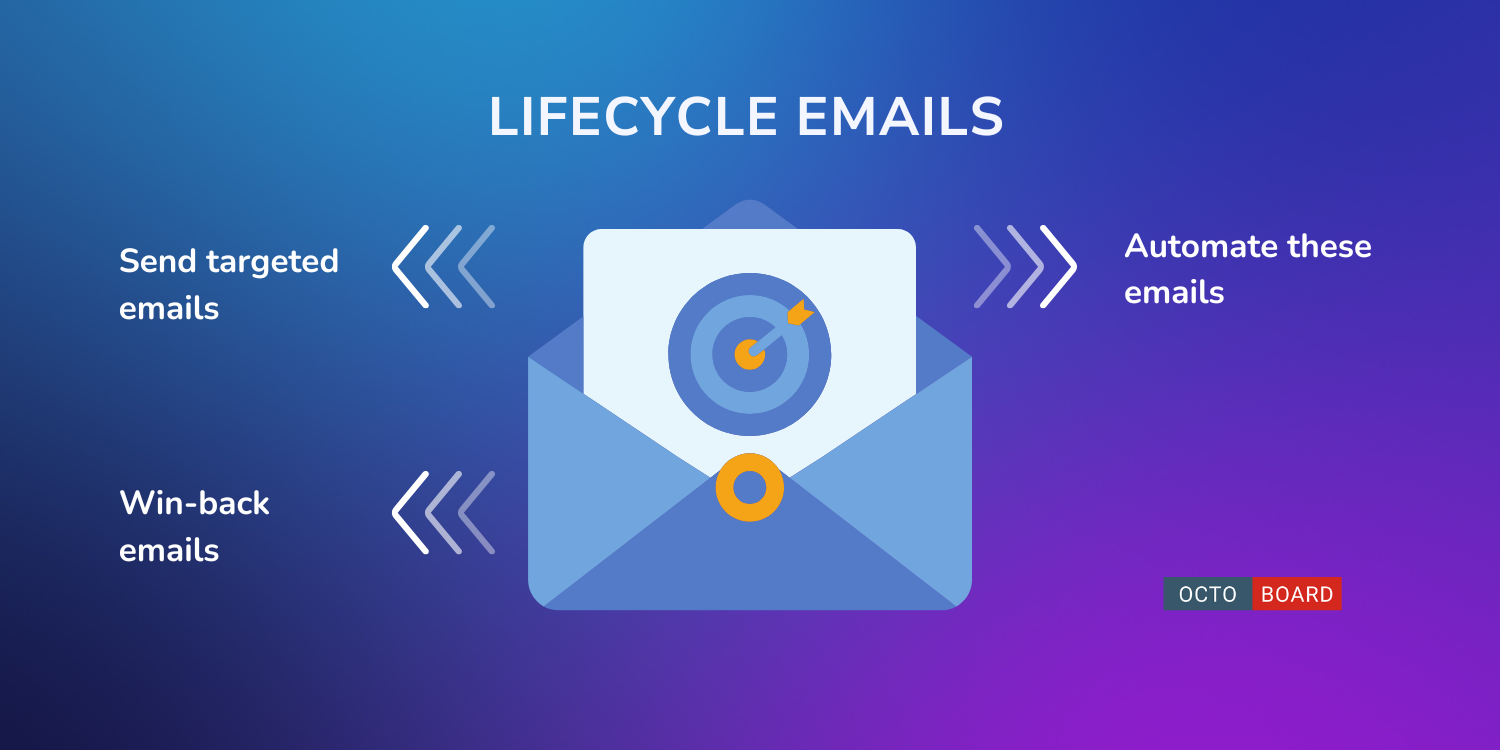 ”E-mails du cycle de vie”