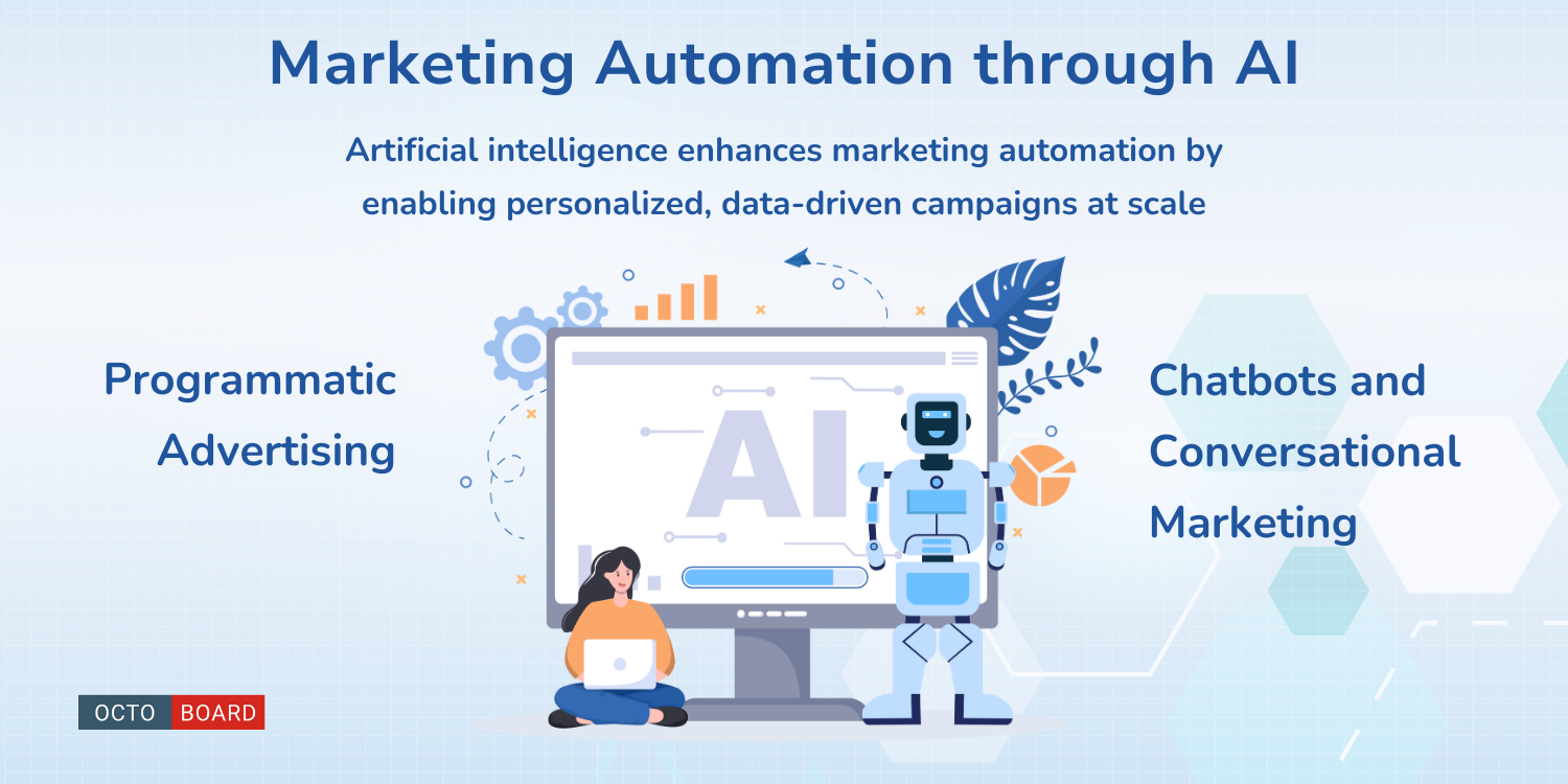 "Marketing Automation durch KI"