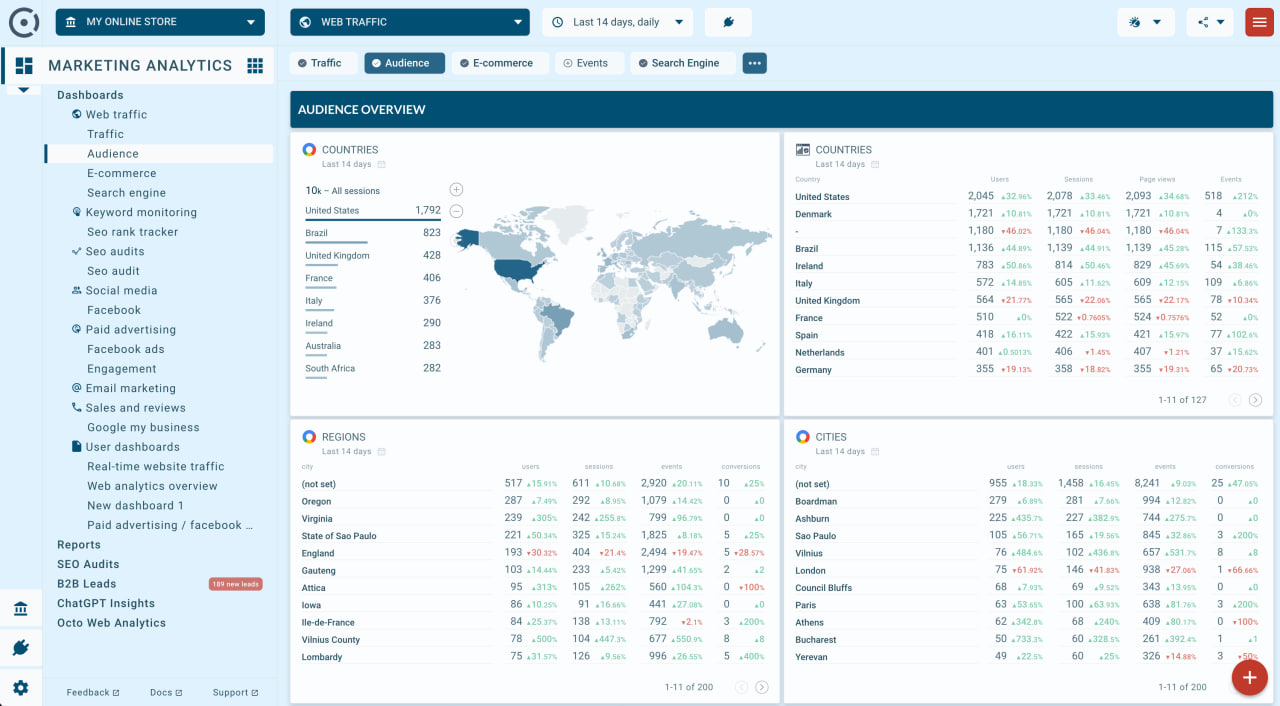 "Relatório de marketing de análise da web Octoboard"