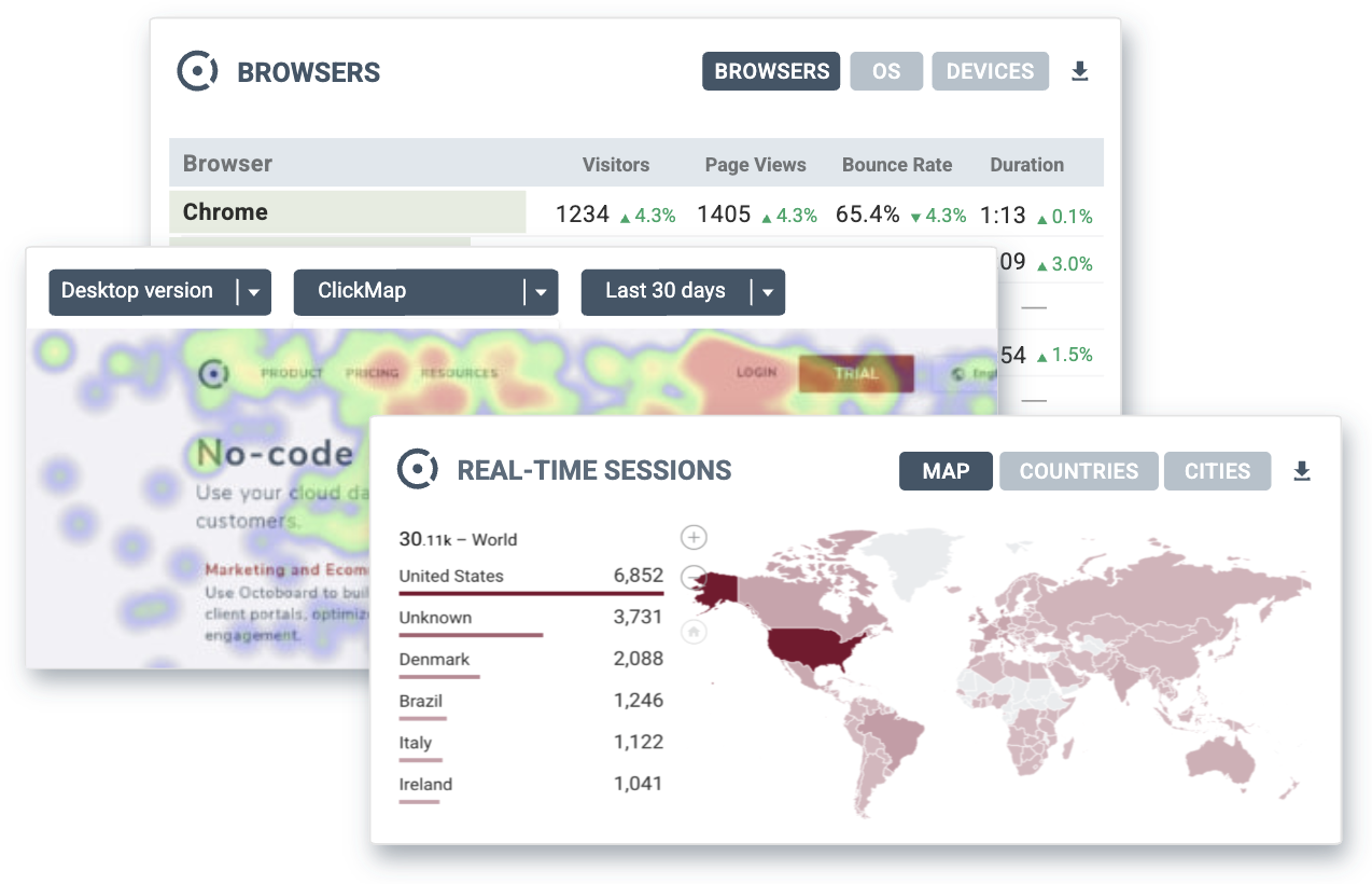 ”Octoboard heatmaps in web analytics”