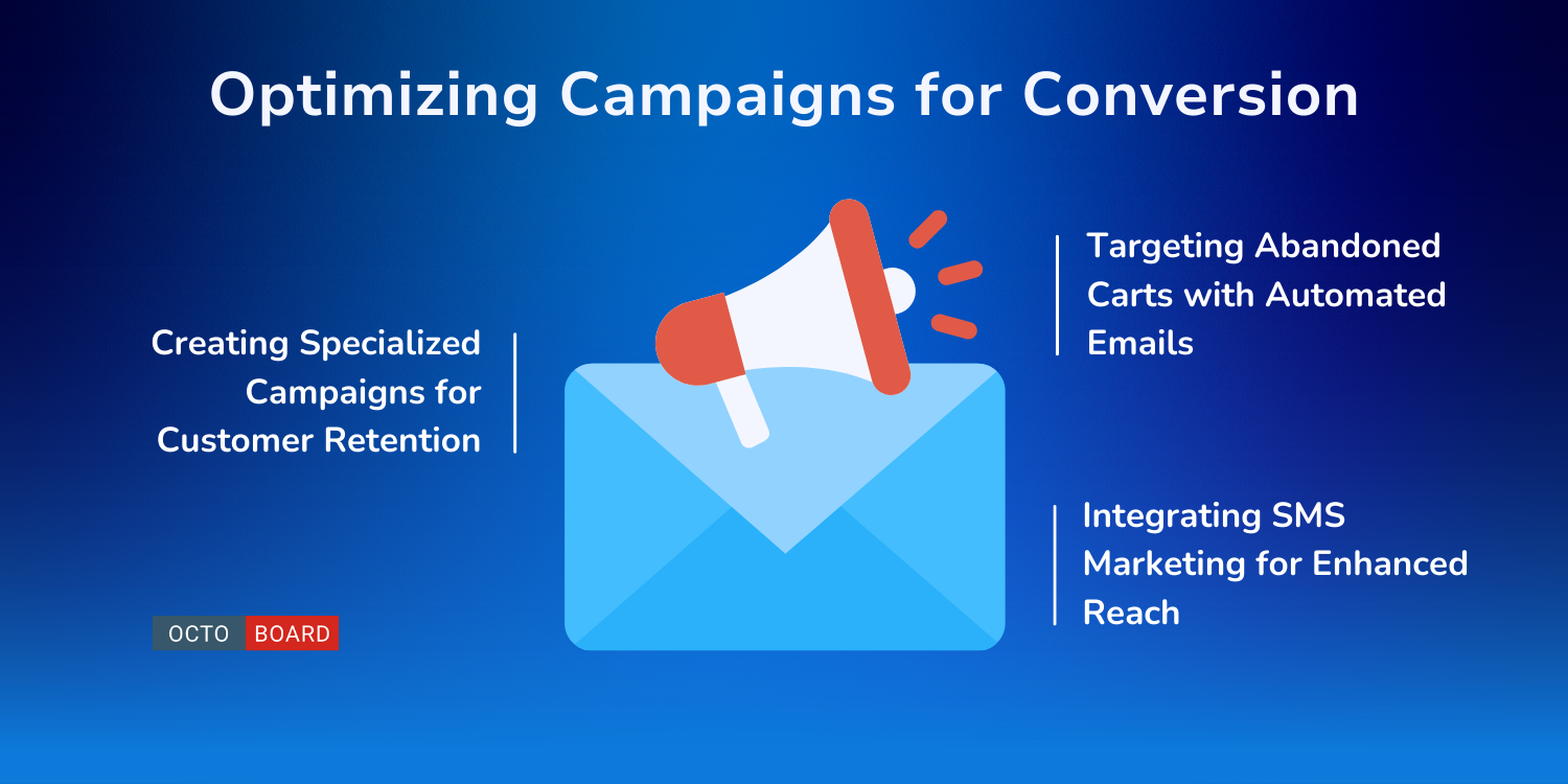 ”Optimizing Campaigns for Conversion”