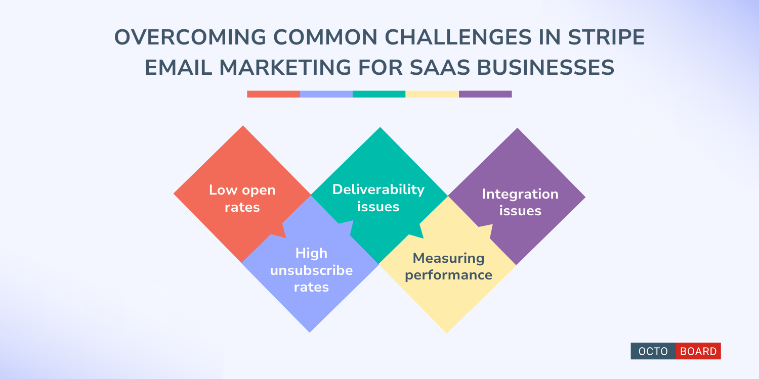 Overcoming common challenges in stripe email marketing for saas businesses