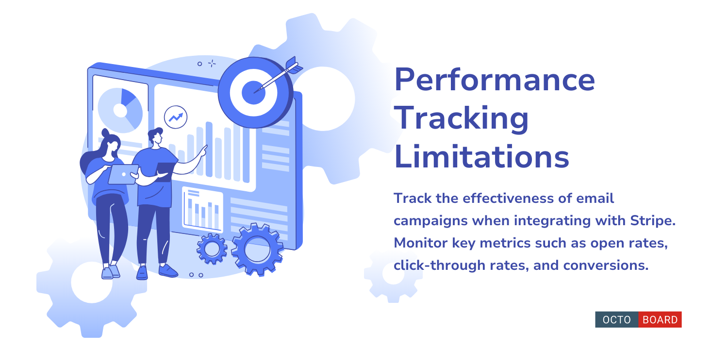 ”Performance Tracking Limitations”