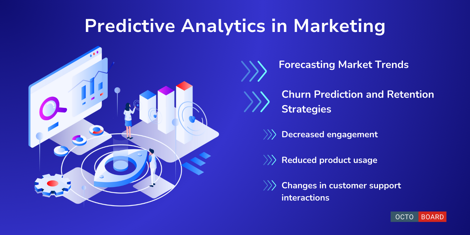 ”Predictive Analytics in Marketing”