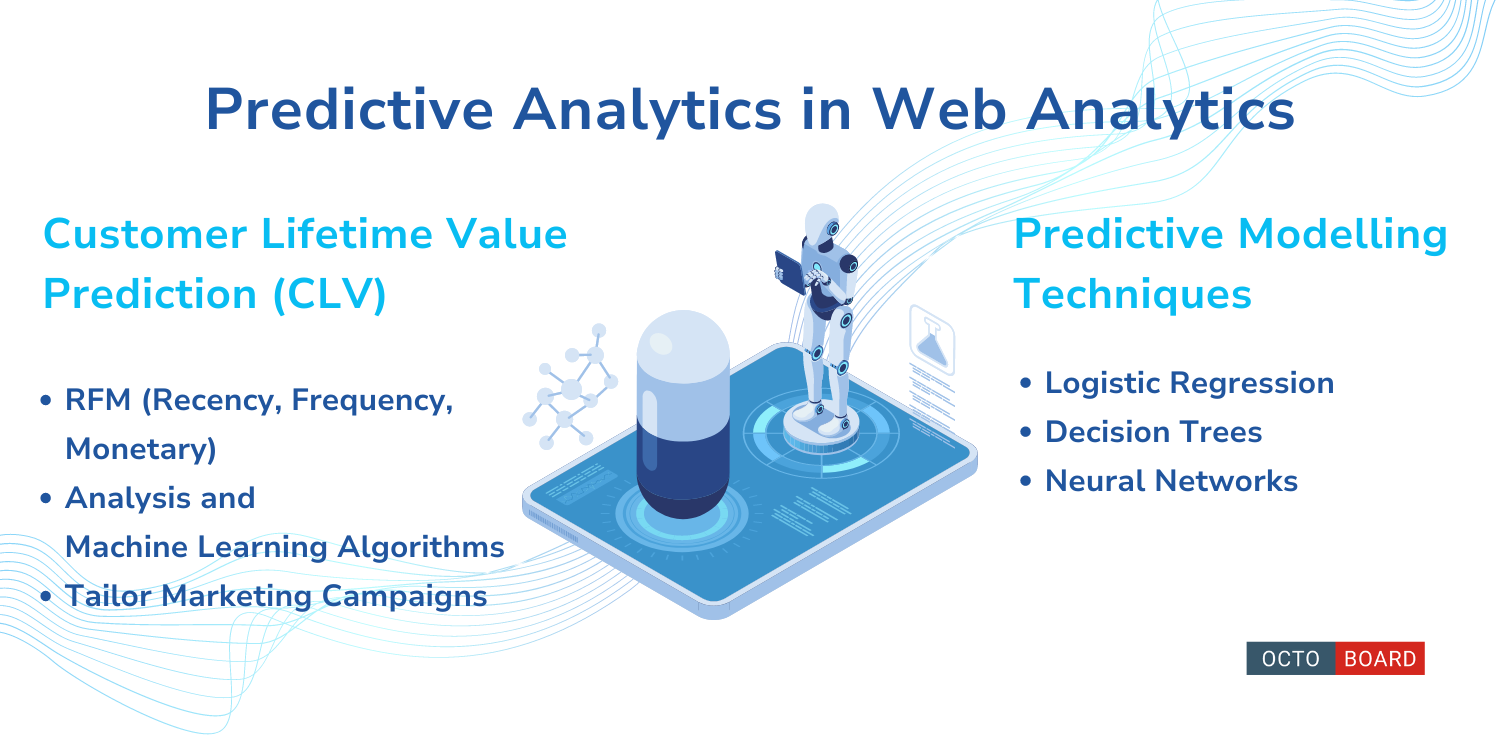 ”Predictive analytics in web analytics”