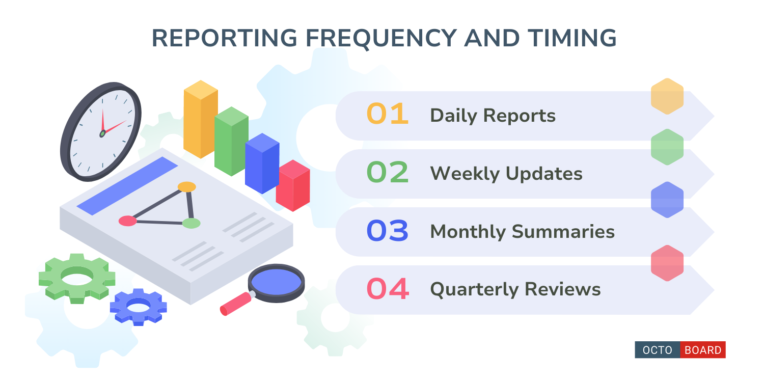 "Rapportage frequentie en timing"