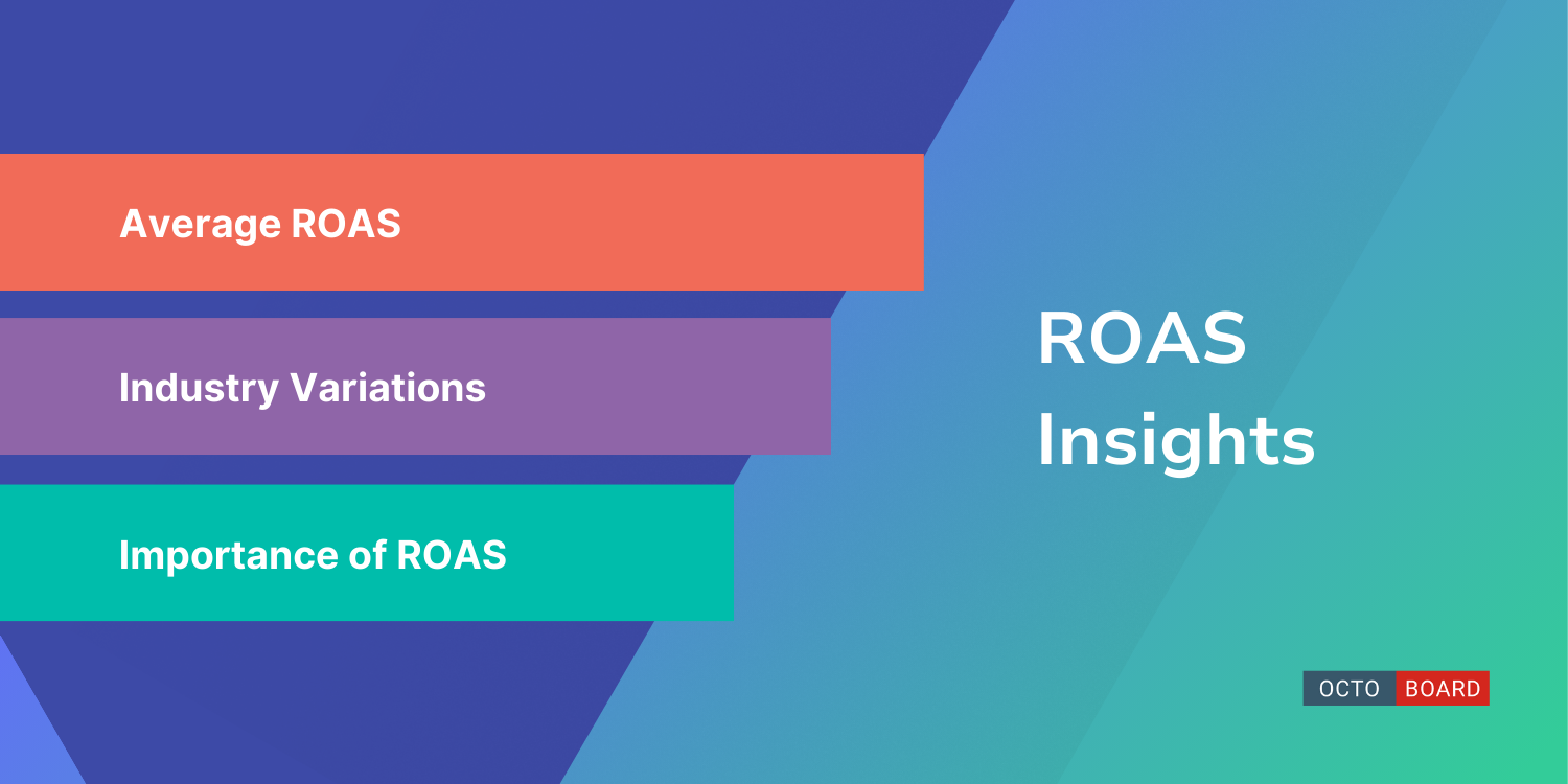 ”ROAS Insights”