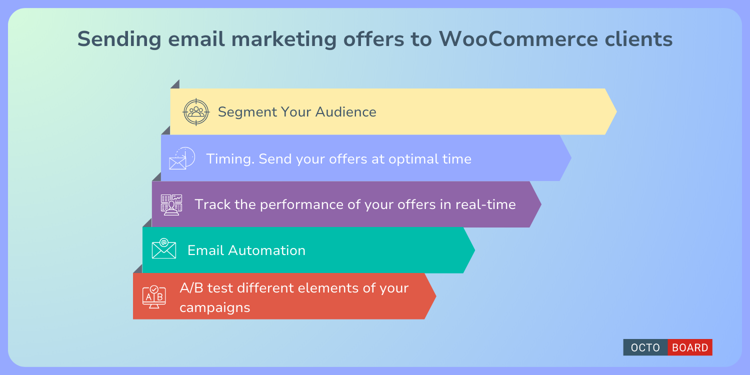 ”Sending email marketing offers to WooCommerce clients”