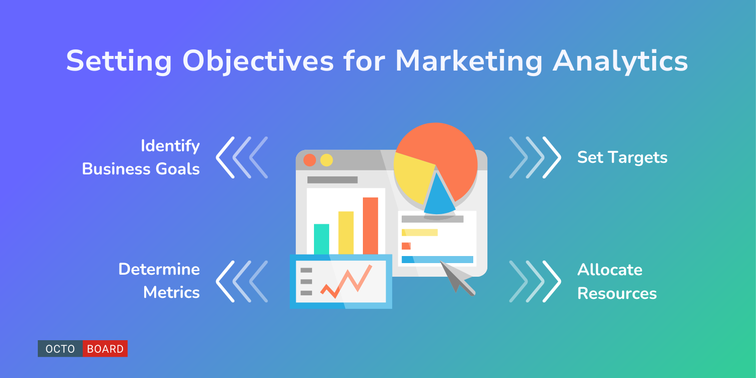 ”Setting Objectives for Marketing Analytics”