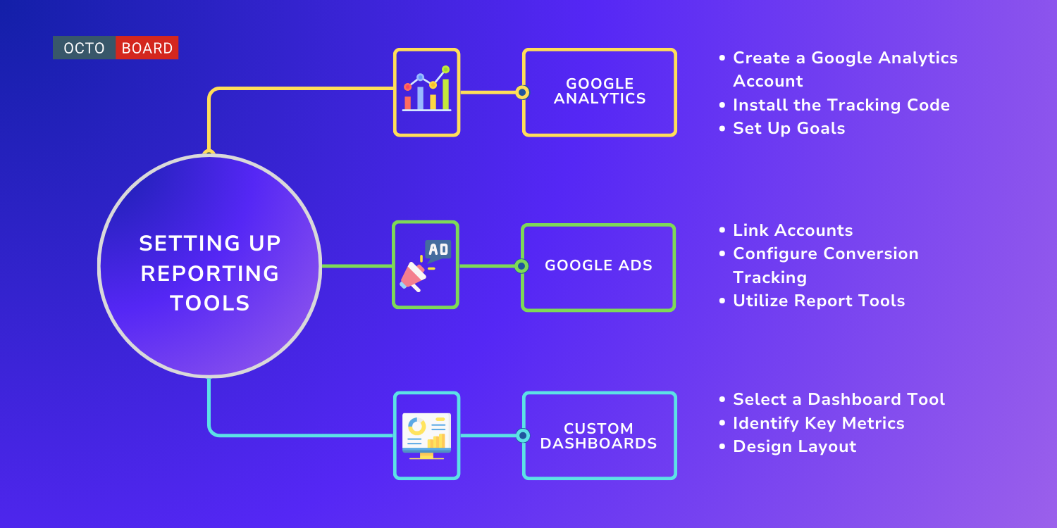 ”Setting up Reporting Tools”